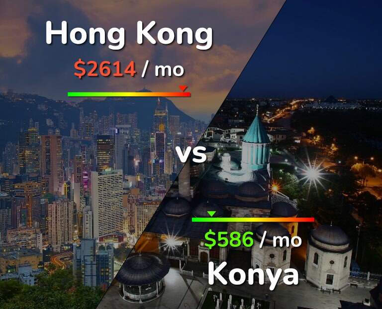 Cost of living in Hong Kong vs Konya infographic