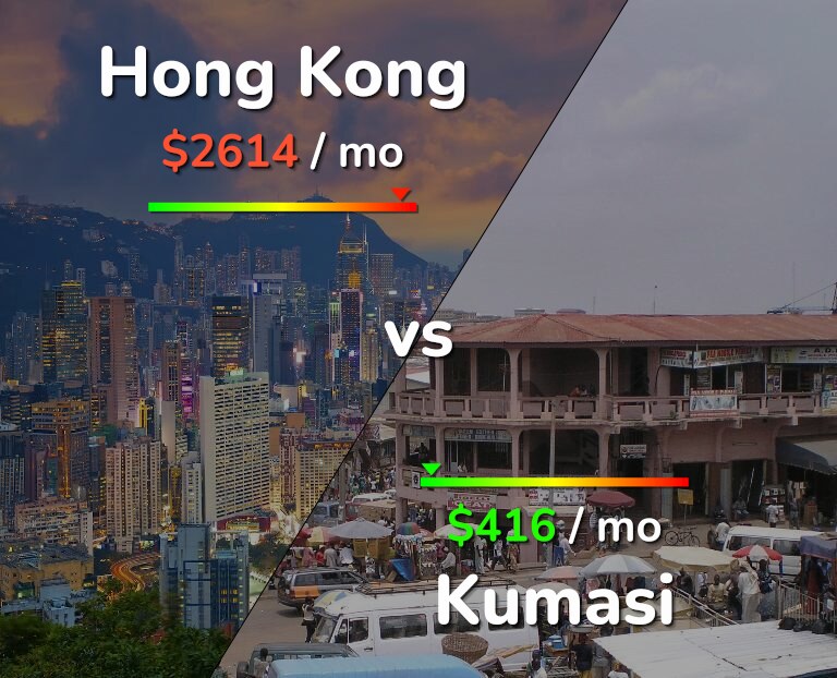 Cost of living in Hong Kong vs Kumasi infographic