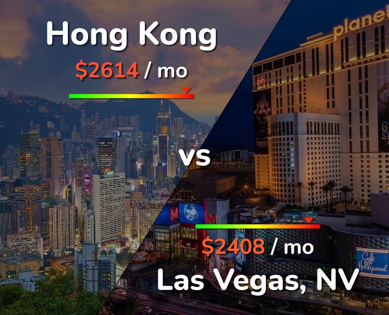 Cost of living in Hong Kong vs Las Vegas infographic