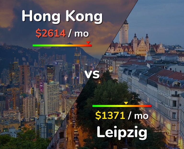 Cost of living in Hong Kong vs Leipzig infographic