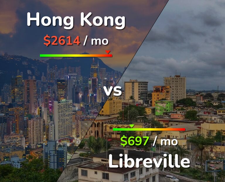 Cost of living in Hong Kong vs Libreville infographic