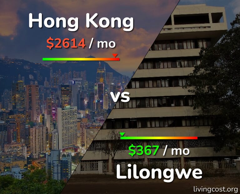 Cost of living in Hong Kong vs Lilongwe infographic