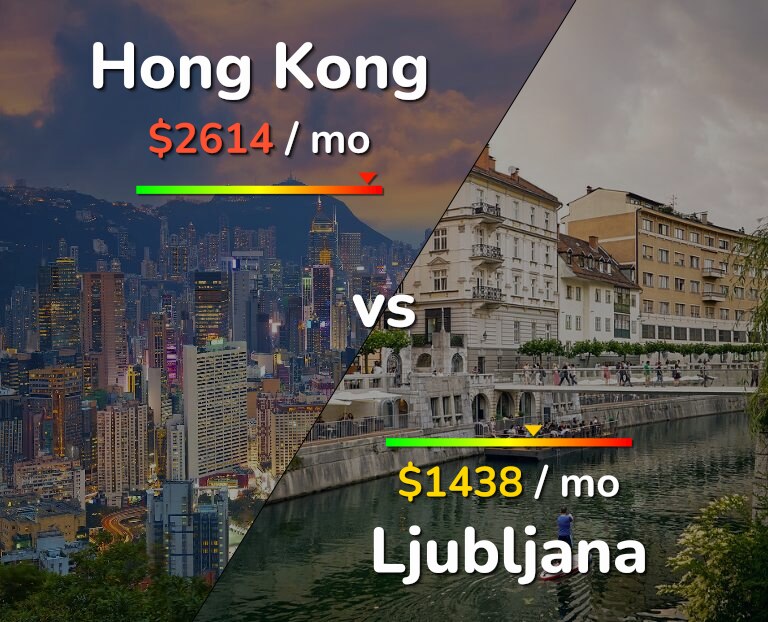 Cost of living in Hong Kong vs Ljubljana infographic