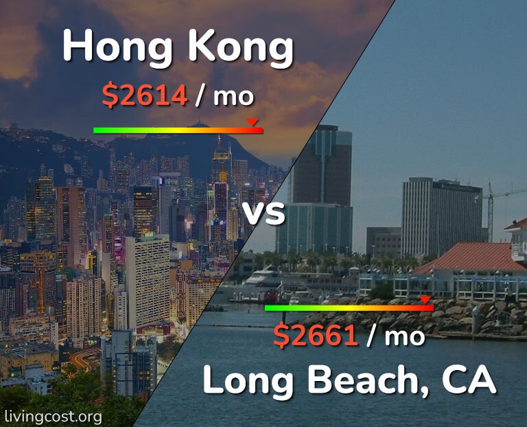 Cost of living in Hong Kong vs Long Beach infographic