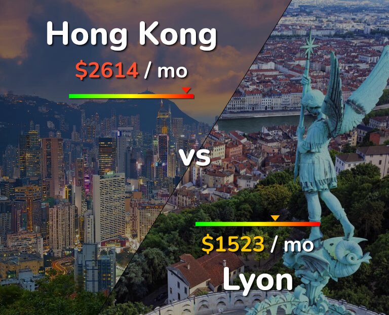 Cost of living in Hong Kong vs Lyon infographic
