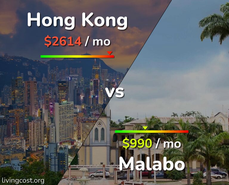 Cost of living in Hong Kong vs Malabo infographic