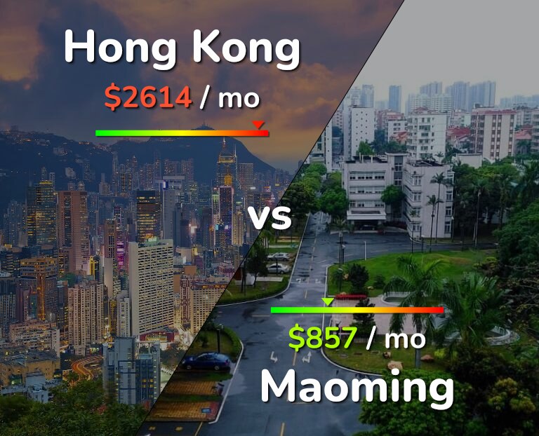 Cost of living in Hong Kong vs Maoming infographic