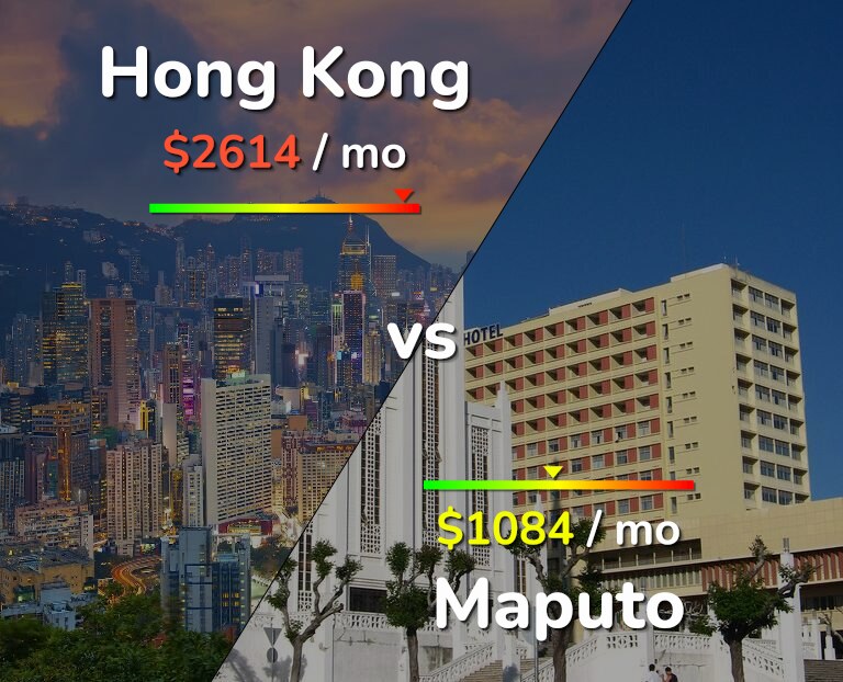 Cost of living in Hong Kong vs Maputo infographic