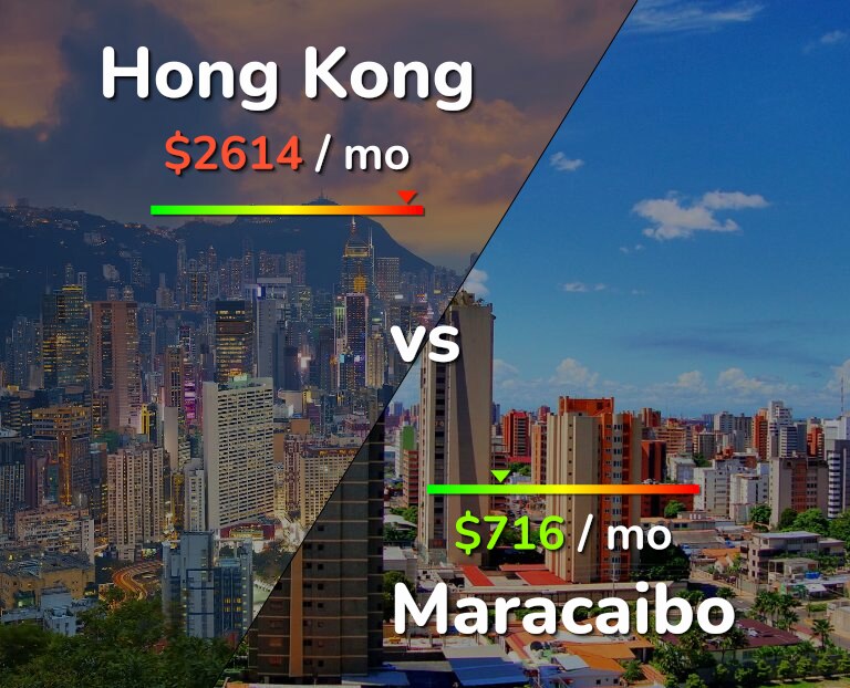 Cost of living in Hong Kong vs Maracaibo infographic
