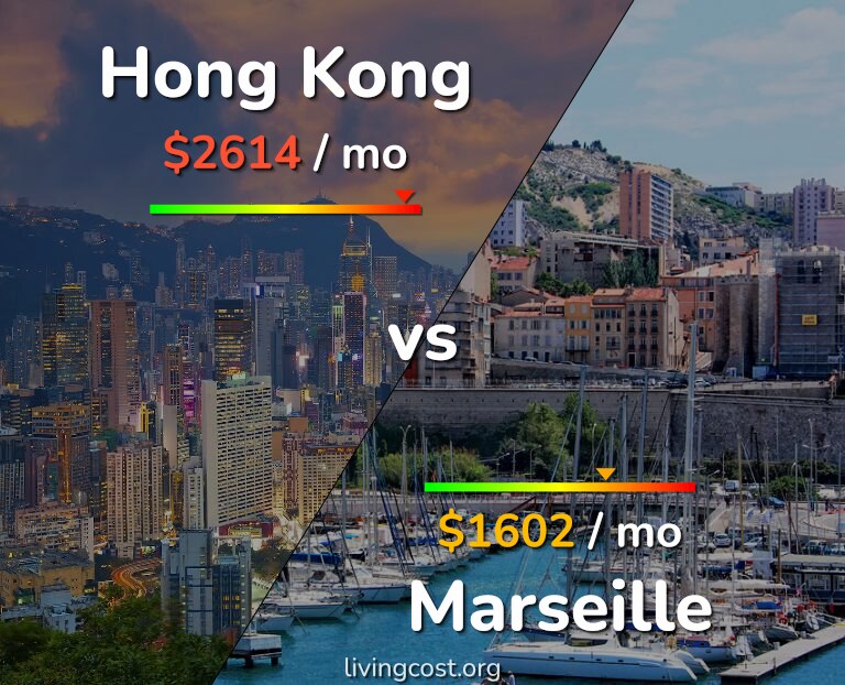Cost of living in Hong Kong vs Marseille infographic
