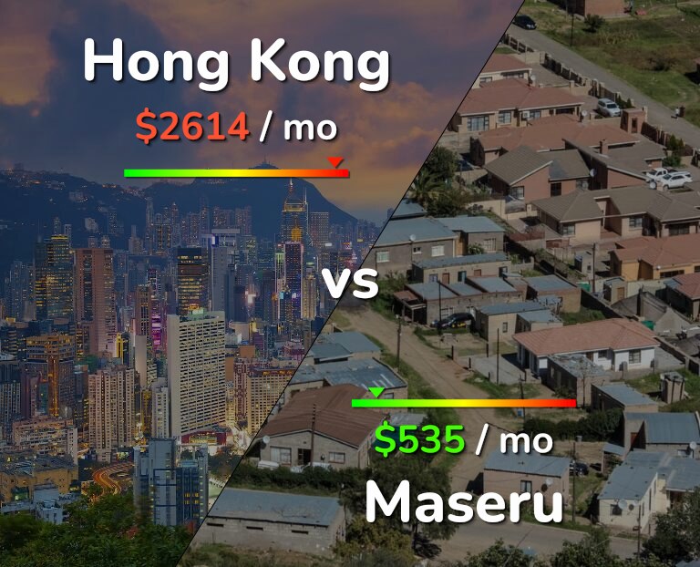 Cost of living in Hong Kong vs Maseru infographic