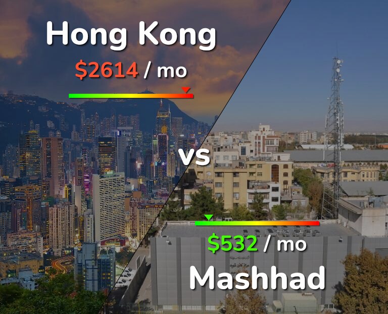 Cost of living in Hong Kong vs Mashhad infographic