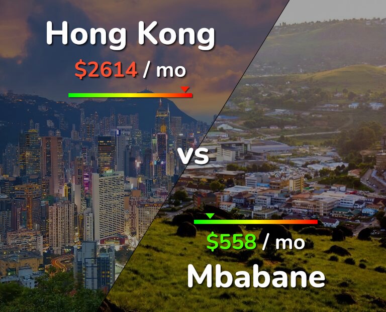 Cost of living in Hong Kong vs Mbabane infographic