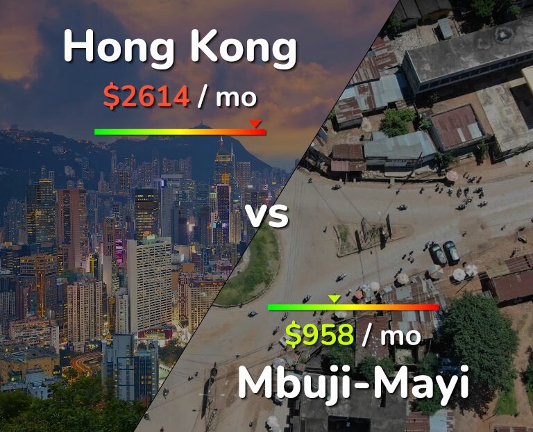 Cost of living in Hong Kong vs Mbuji-Mayi infographic