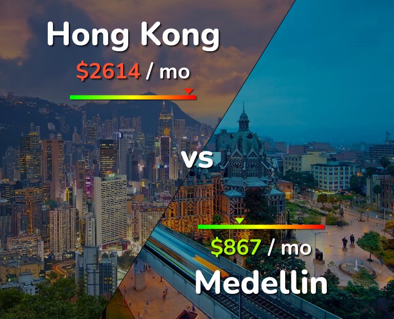 Cost of living in Hong Kong vs Medellin infographic