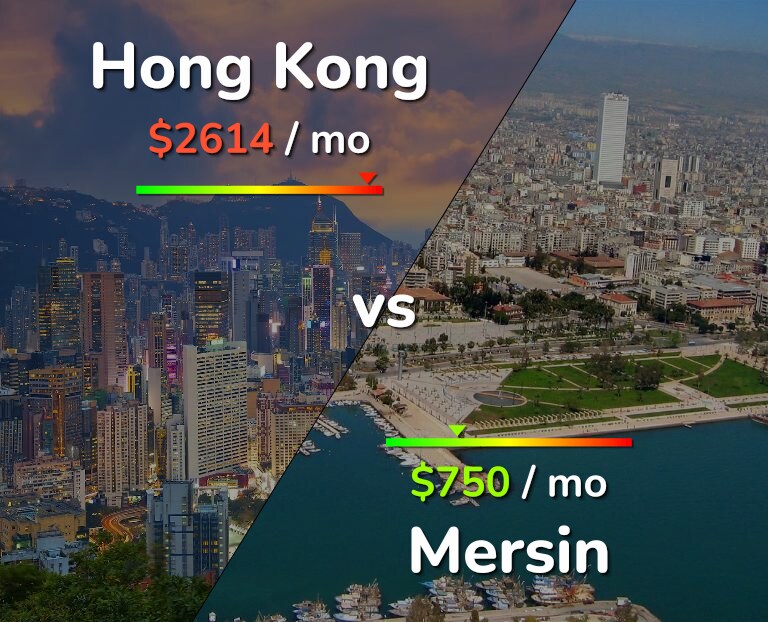 Cost of living in Hong Kong vs Mersin infographic