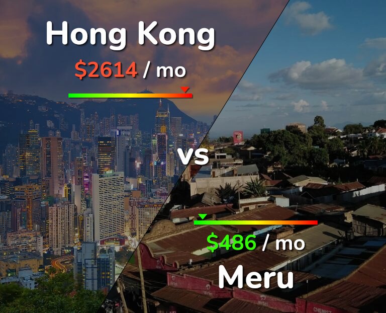 Cost of living in Hong Kong vs Meru infographic