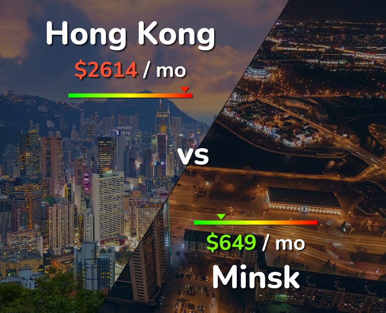 Cost of living in Hong Kong vs Minsk infographic