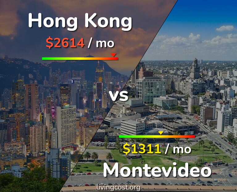 Cost of living in Hong Kong vs Montevideo infographic