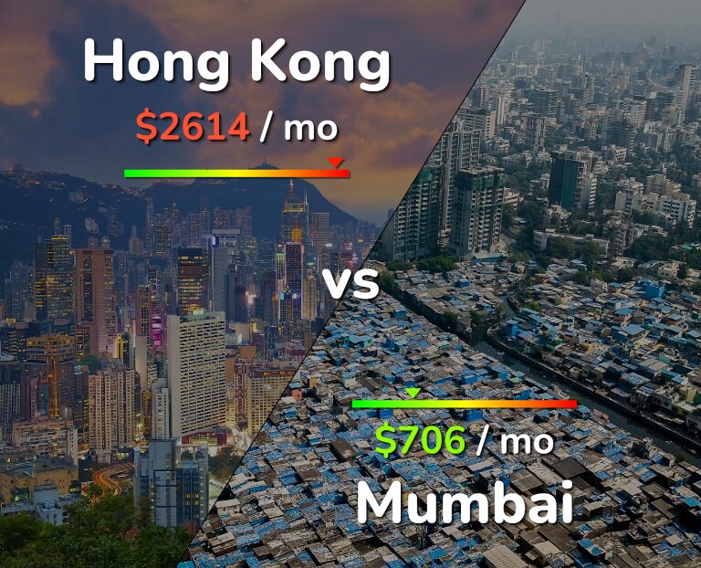 Cost of living in Hong Kong vs Mumbai infographic