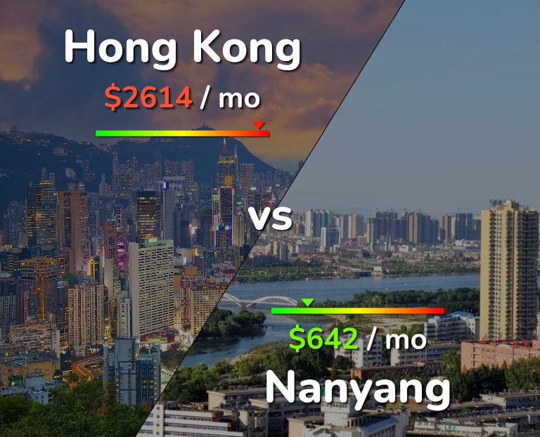 Cost of living in Hong Kong vs Nanyang infographic