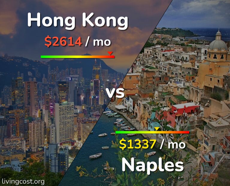 Cost of living in Hong Kong vs Naples infographic