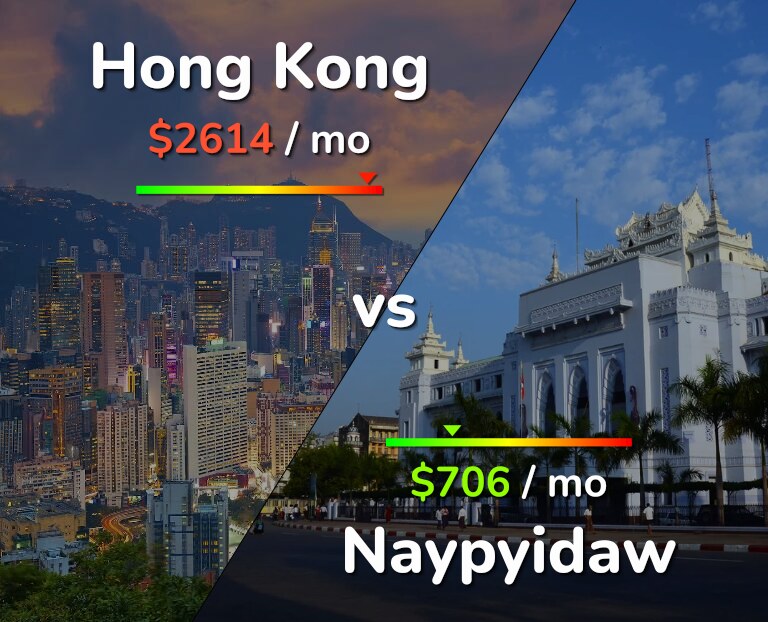 Cost of living in Hong Kong vs Naypyidaw infographic