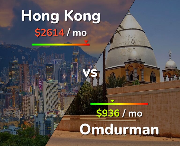 Cost of living in Hong Kong vs Omdurman infographic