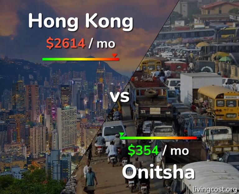 Cost of living in Hong Kong vs Onitsha infographic