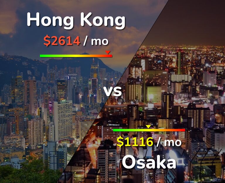 Cost of living in Hong Kong vs Osaka infographic