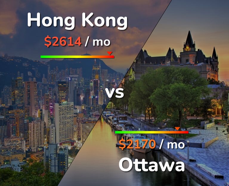 Cost of living in Hong Kong vs Ottawa infographic