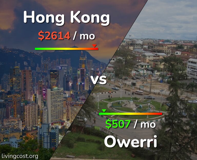 Cost of living in Hong Kong vs Owerri infographic