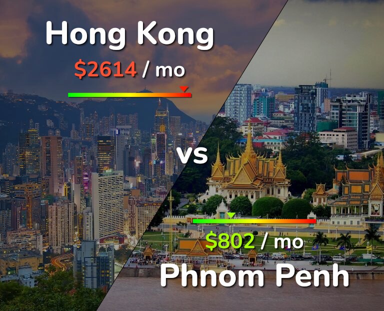 Cost of living in Hong Kong vs Phnom Penh infographic