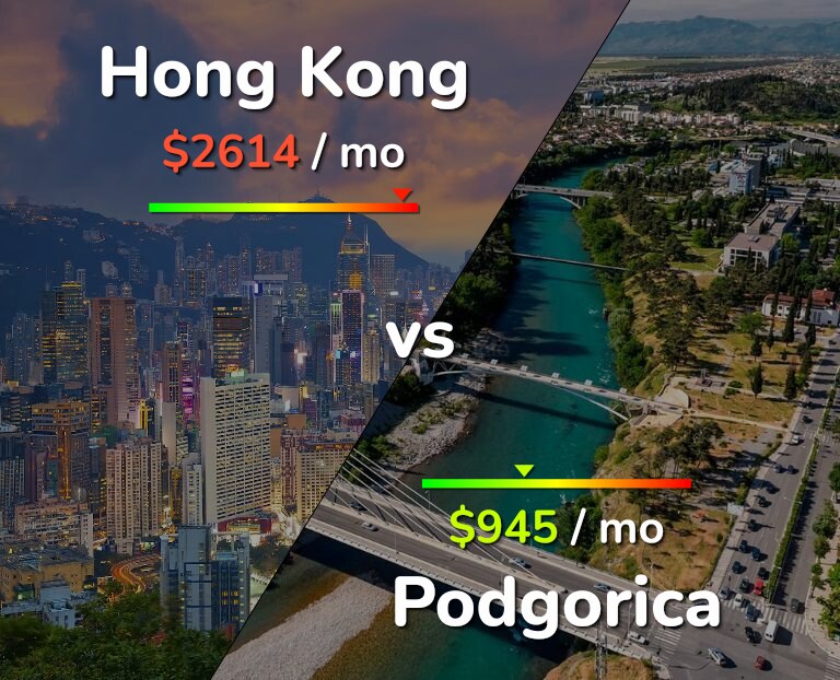 Cost of living in Hong Kong vs Podgorica infographic