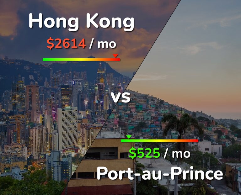 Cost of living in Hong Kong vs Port-au-Prince infographic