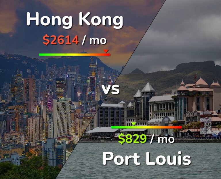 Cost of living in Hong Kong vs Port Louis infographic