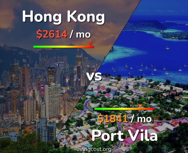 Cost of living in Hong Kong vs Port Vila infographic