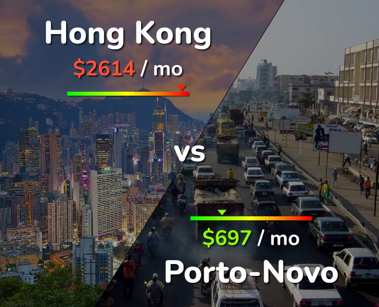 Cost of living in Hong Kong vs Porto-Novo infographic