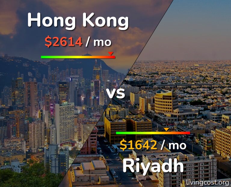Cost of living in Hong Kong vs Riyadh infographic