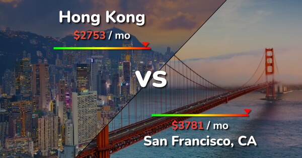 Hong Kong vs San Francisco comparison: Cost of Living