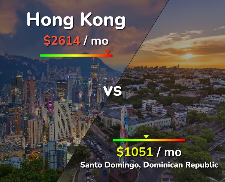 Cost of living in Hong Kong vs Santo Domingo infographic