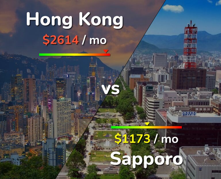 Cost of living in Hong Kong vs Sapporo infographic