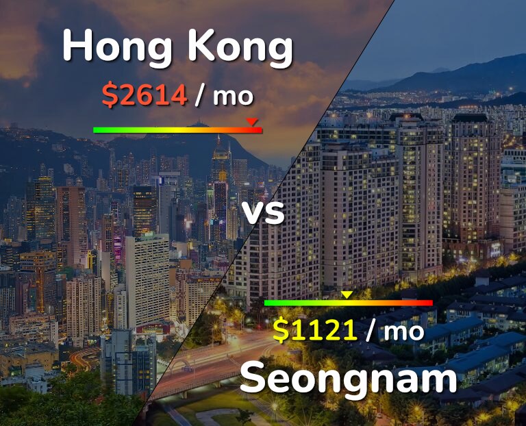 Cost of living in Hong Kong vs Seongnam infographic