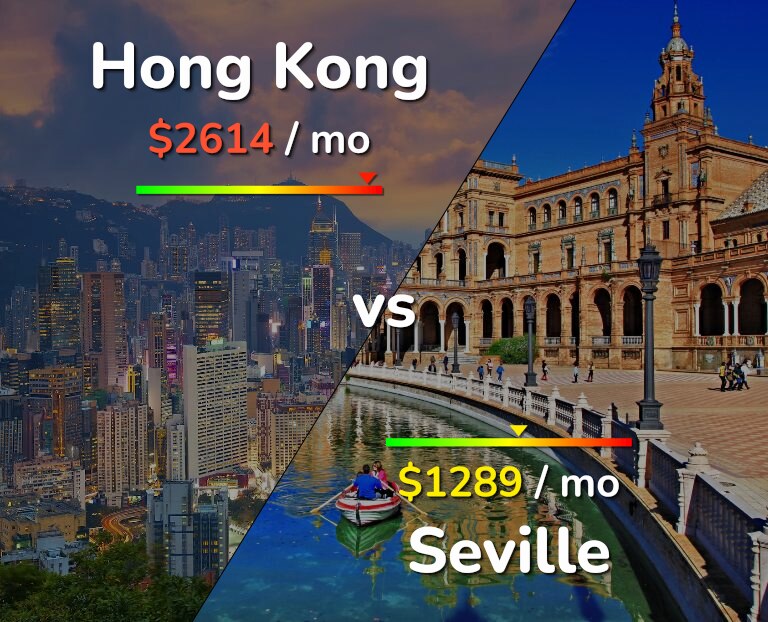 Cost of living in Hong Kong vs Seville infographic