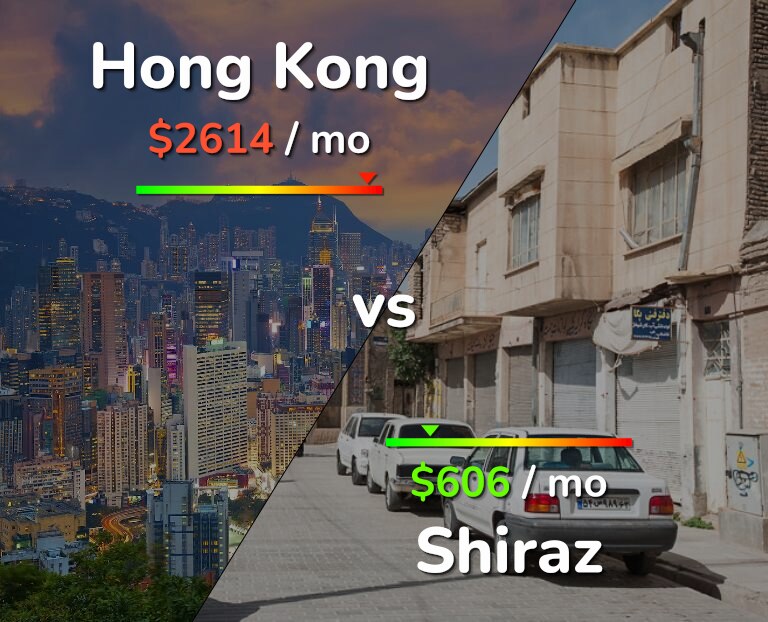 Cost of living in Hong Kong vs Shiraz infographic