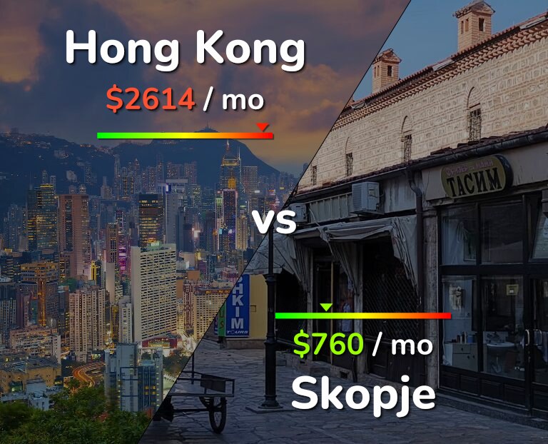 Cost of living in Hong Kong vs Skopje infographic