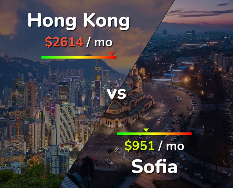 Cost of living in Hong Kong vs Sofia infographic