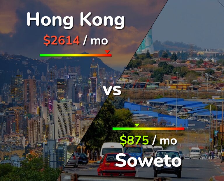 Cost of living in Hong Kong vs Soweto infographic