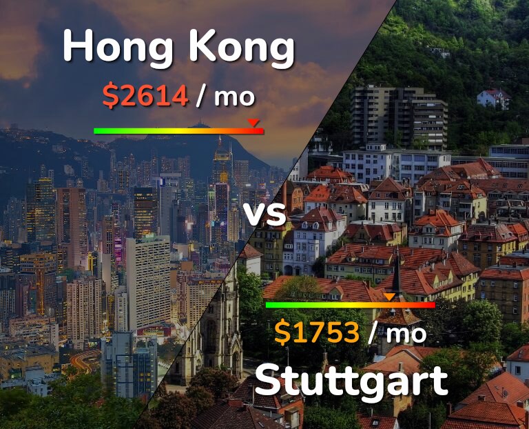 Cost of living in Hong Kong vs Stuttgart infographic