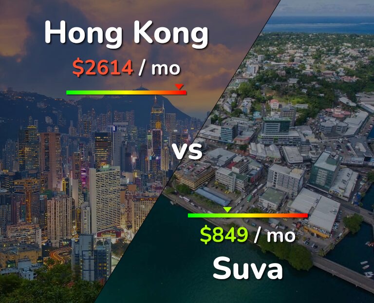 Cost of living in Hong Kong vs Suva infographic